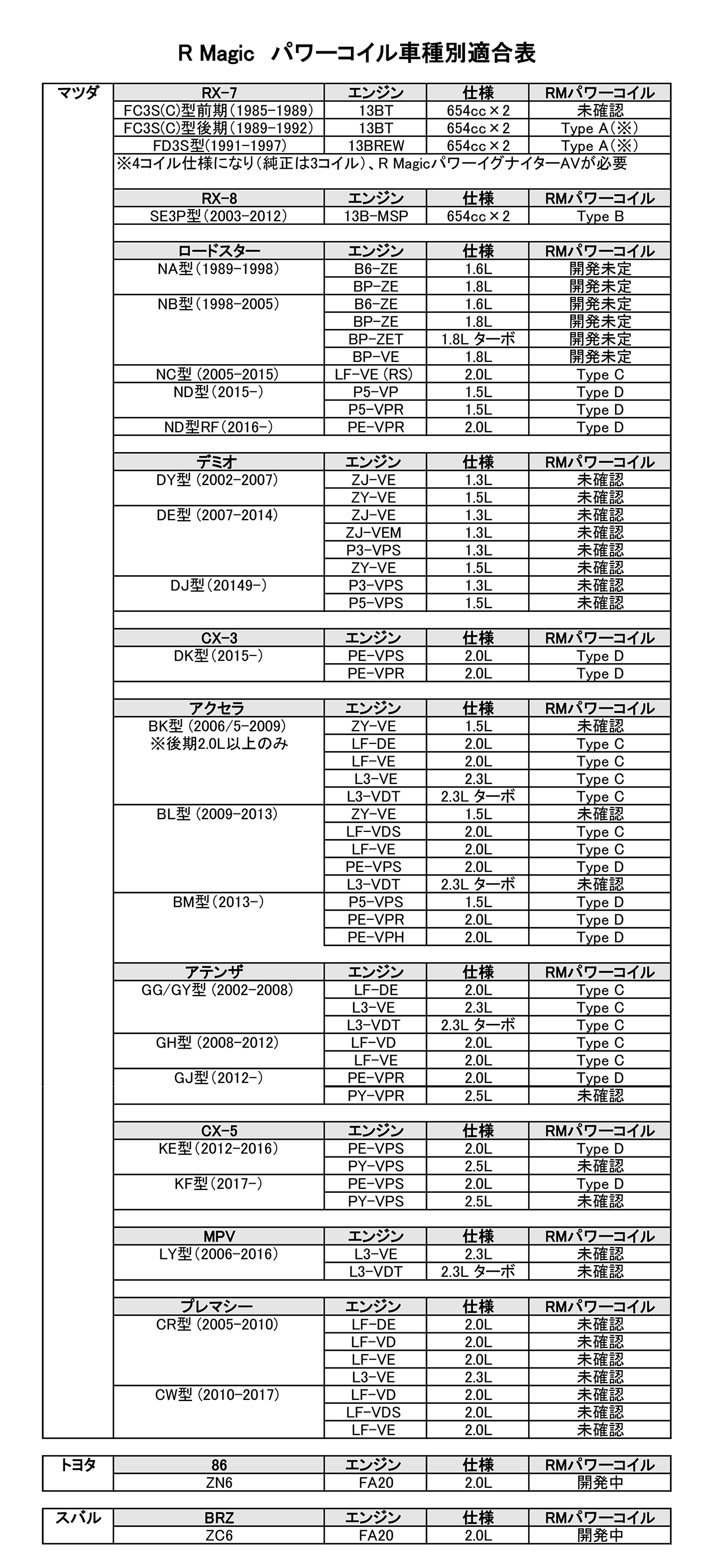R Magic GARAGE / RM パワーコイル2_Type D