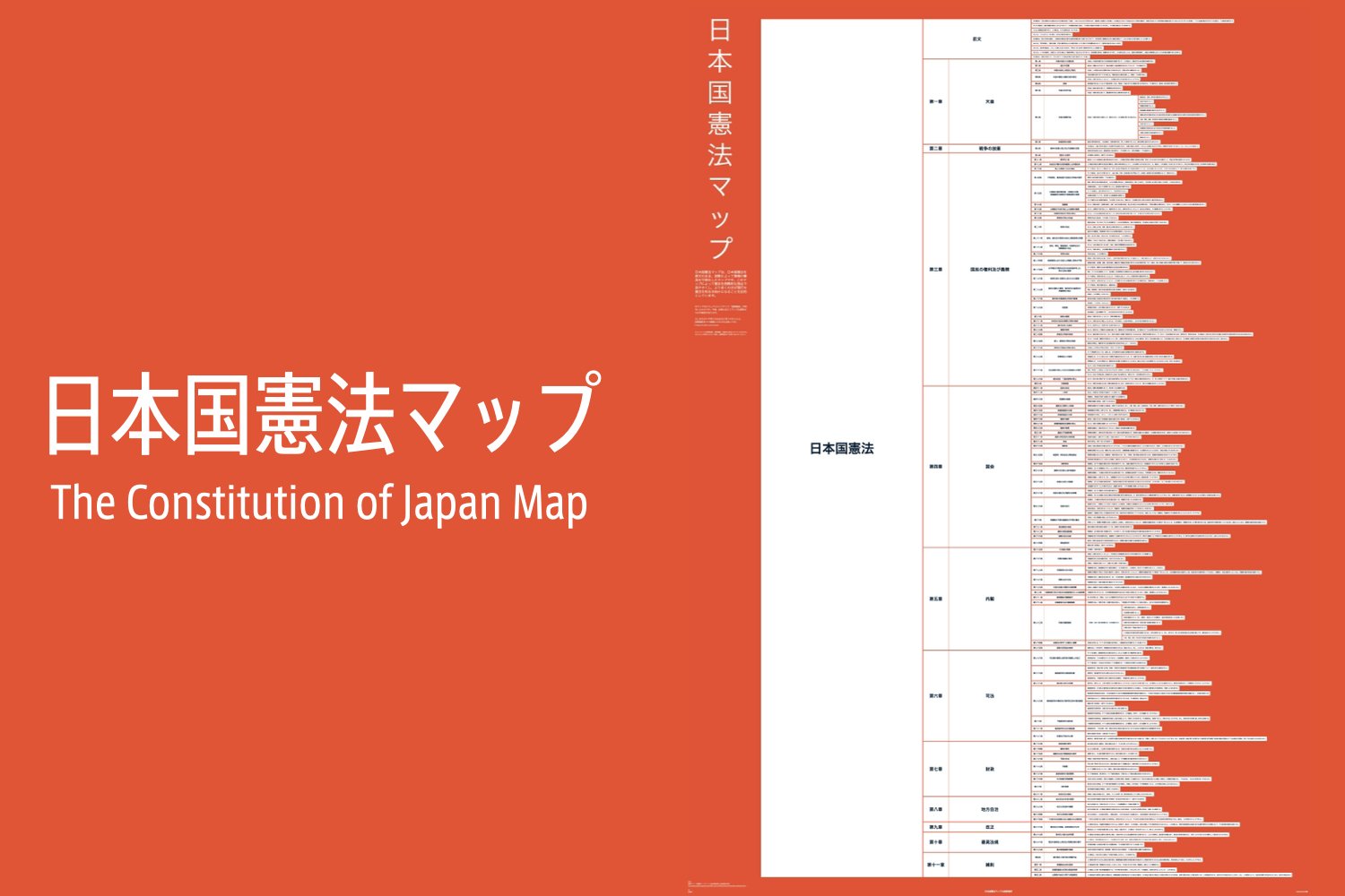 日本国憲法マップ – 株式会社図解総研
