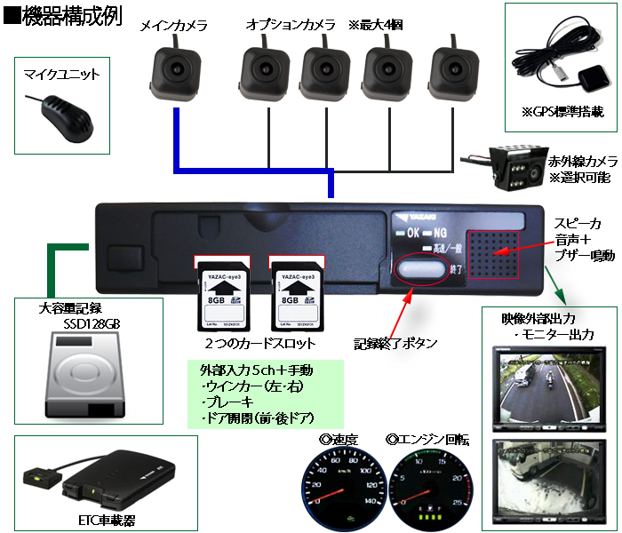 Logi System 有限会社アップロード/ベバストエアヒーター,パーキング