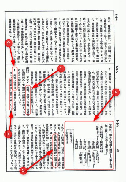 岸本良信公式ホームページ 家系図作成演習 『姓氏家系大辞典』を読む