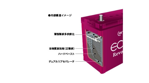 GSユアサ ECO.R(エコアール) レボリューション Q-95/95D23L｜うさ