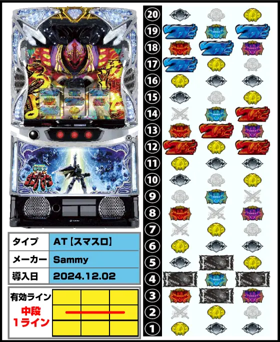 スマスロ 聖戦士ダンバインの解析攻略まとめ