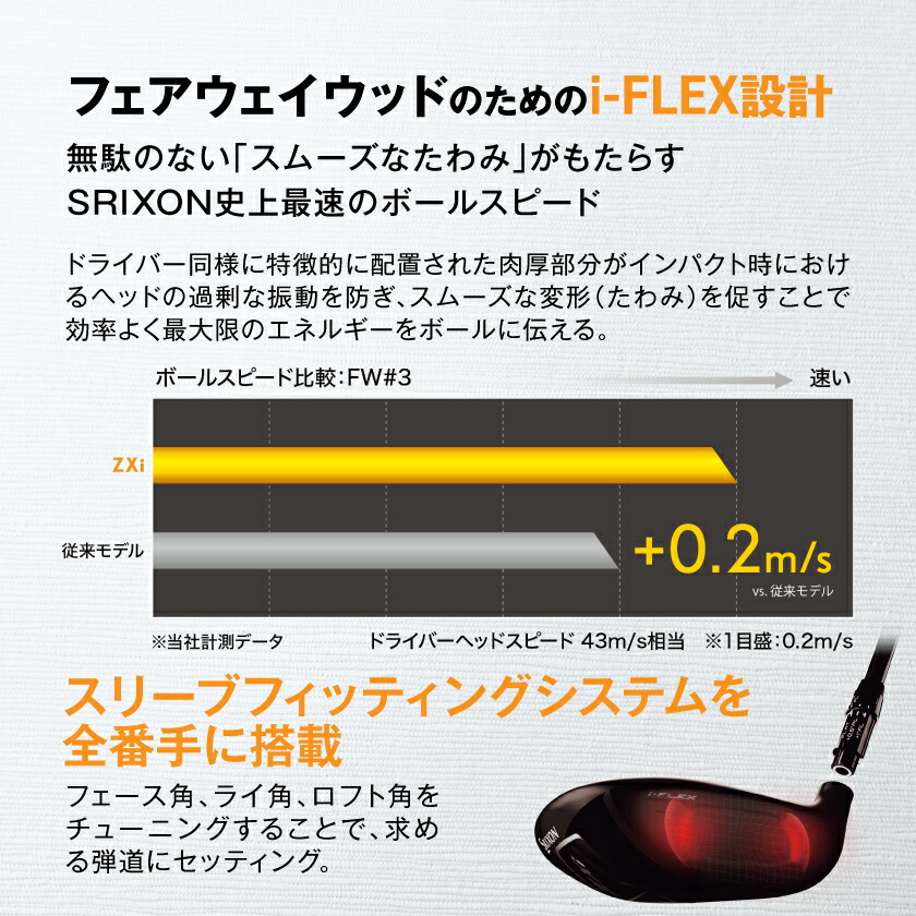 楽天市場】【ふるさと納税】スリクソン ZXi フェアウェイウッド