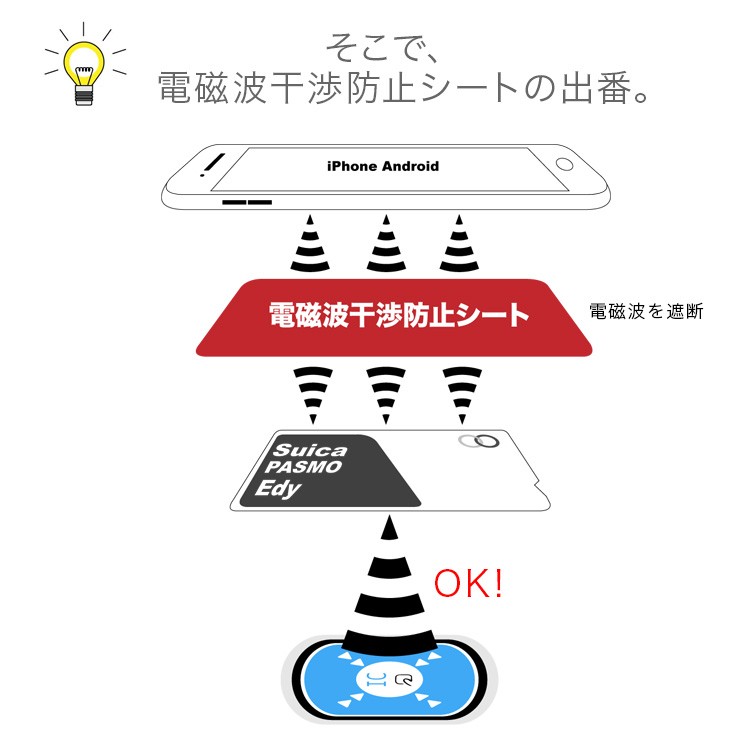 楽天市場】スマホ ICカード 電磁波干渉防止シート 電磁波防止シート