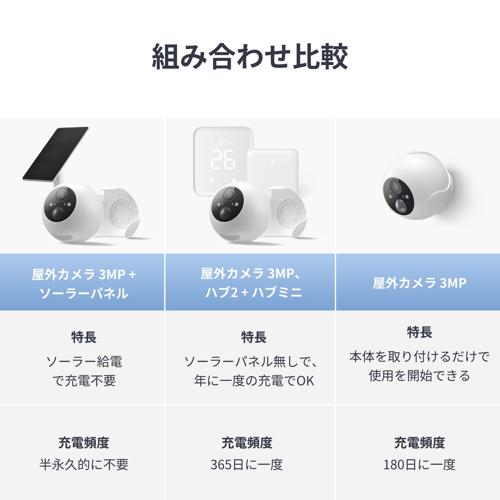 楽天市場】【300万ポイント抽選&限定価格！】SwitchBot 屋外カメラ3MP