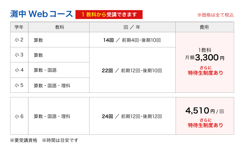 馬渕Webスクール | 馬渕教室の灘中・最難関中Webコースが自宅で