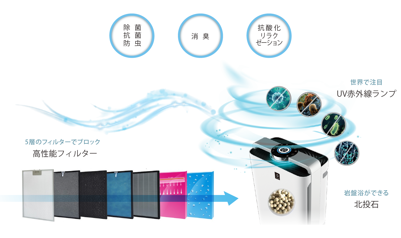 レクリア | 株式会社ユニティー