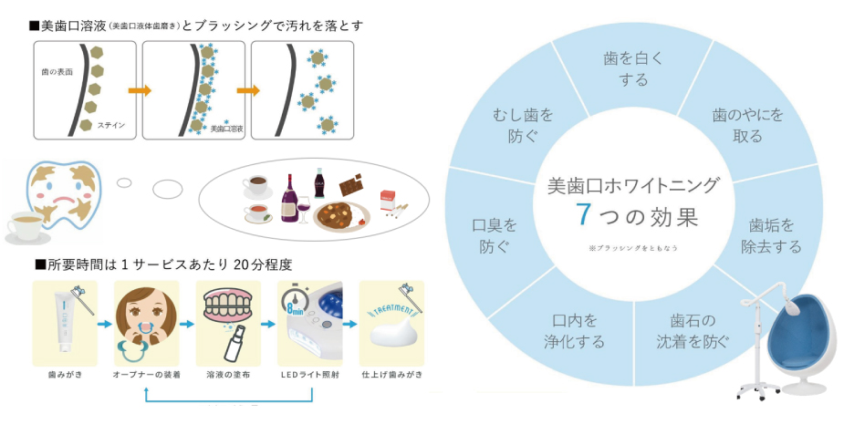 美歯口ホワイトニング CHARION【シャリオン】