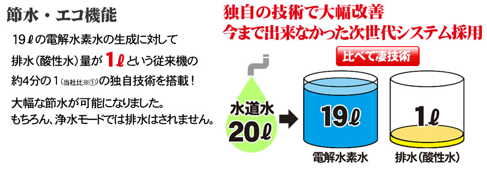 電解水素水生成器 ピュアナノZX-05｜送料無料でお届け