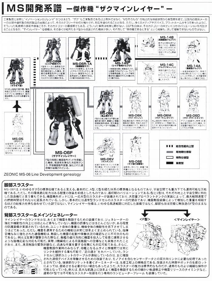 MS-06F ザクマインレイヤー (MG) (ガンプラ) - ホビーサーチ ガンプラ他