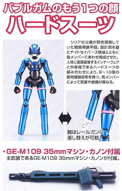 Variable Moto Slave Machine Cannon Ver. (Plastic model