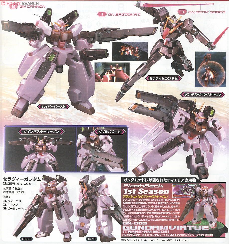 セラヴィーガンダム(トランザムモード) グロスインジェクションVer