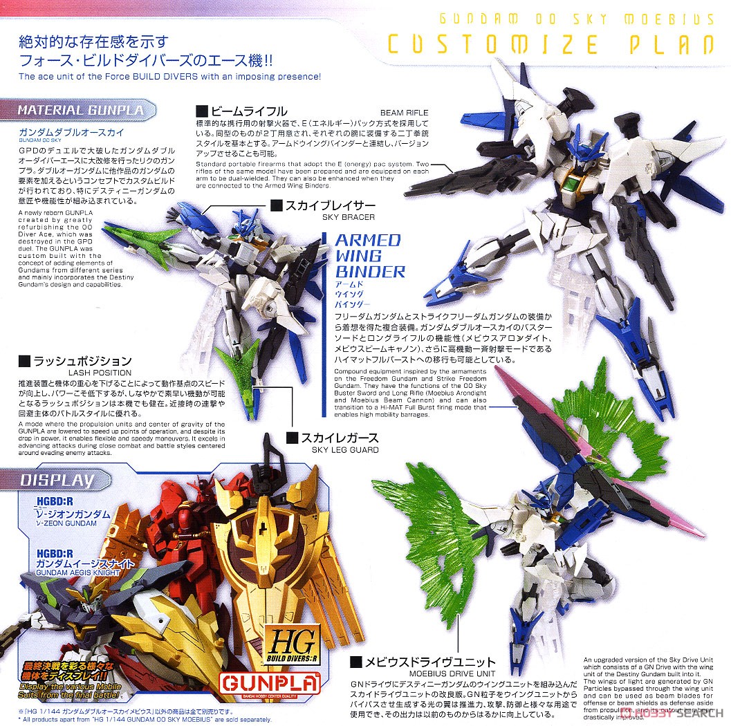 ガンダムダブルオースカイメビウス (HGBD:R) (ガンプラ) - ホビー