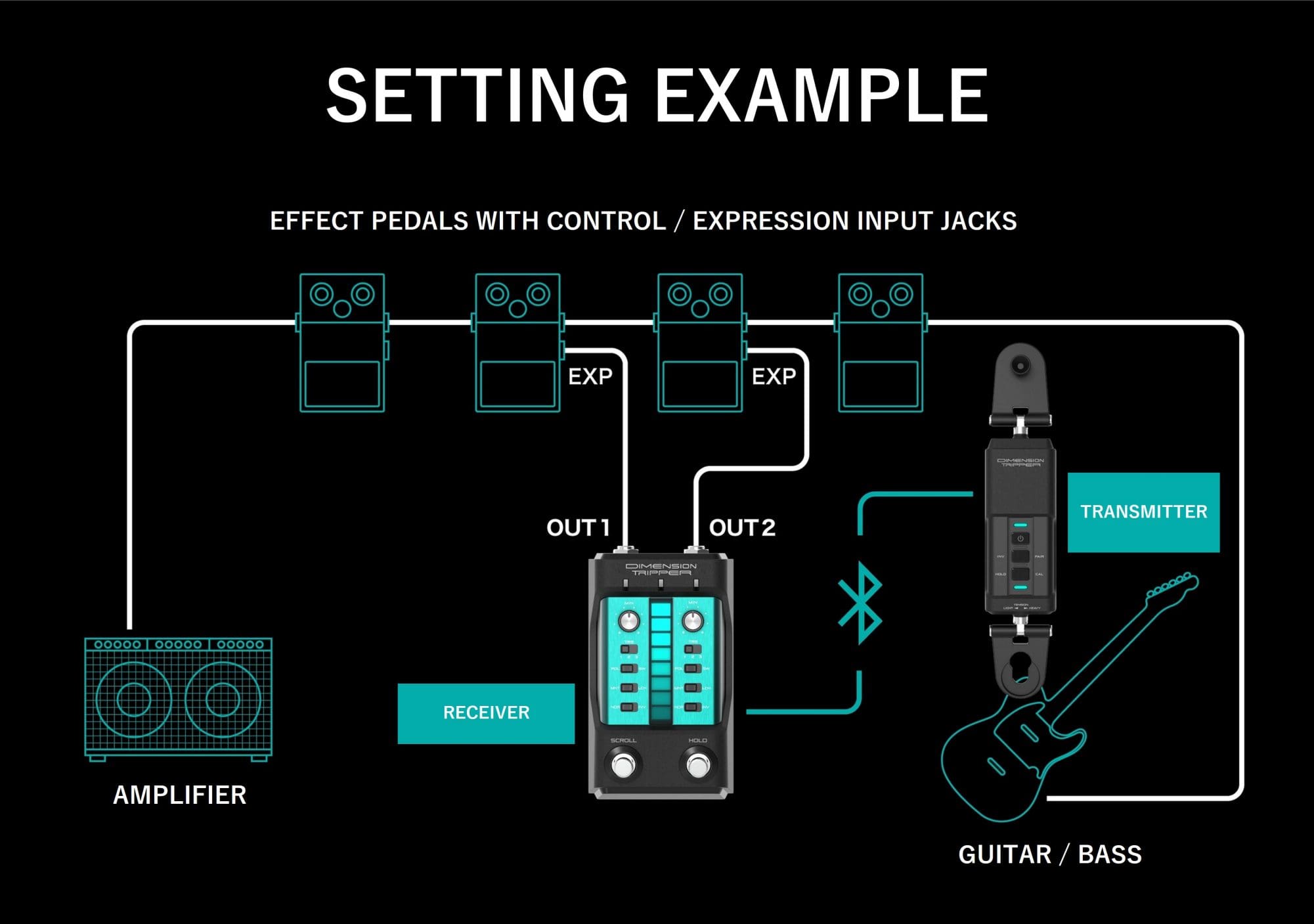 DIMENSION TRIPPER | CASIO