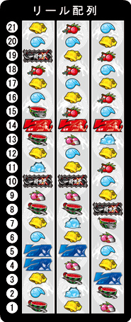 バルテック 一騎当千XX 中古パチスロ実機 [4ch対応] A-SLOT