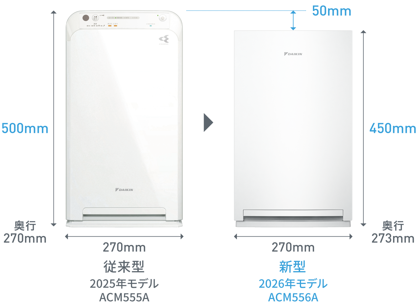 ACM556A コンパクト| 空気清浄機（住宅設備店取扱商品）| ダイキン工業