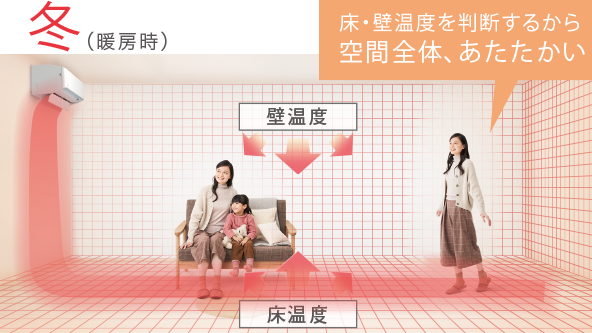 DXシリーズ 便利機能 | 壁掛形エアコン | ダイキン工業株式会社