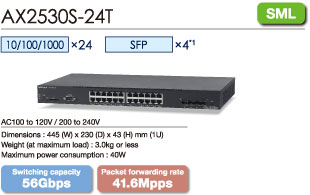 AX2500S : ALAXALA Networks Corporation