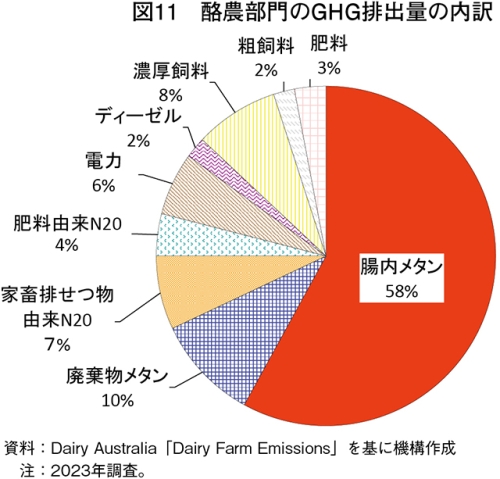 豪州の農畜産物需給見通し ～2025年豪州農業需給観測会議と温室効果