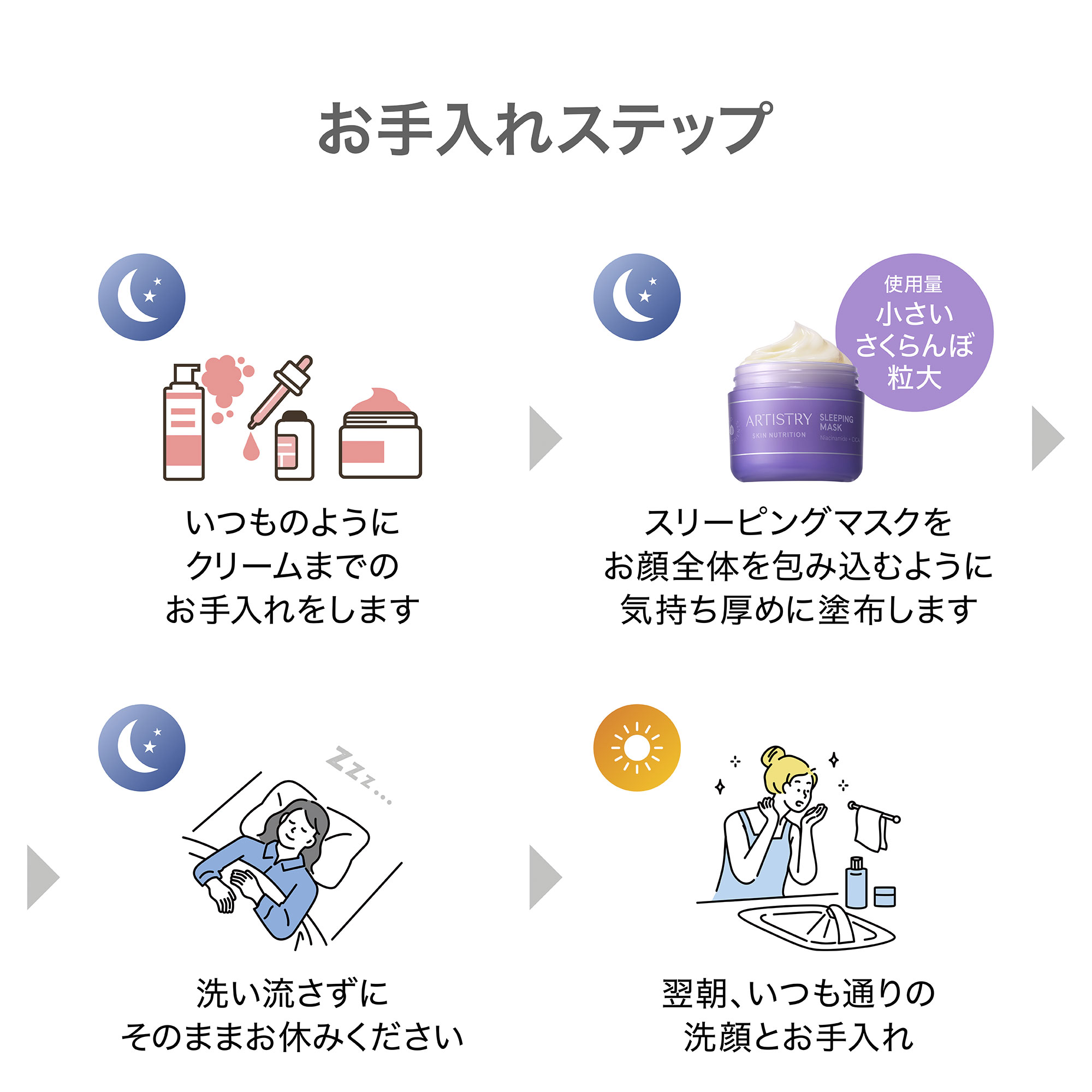 アーティストリー スキン NT™ スリーピング マスク | アーティストリー
