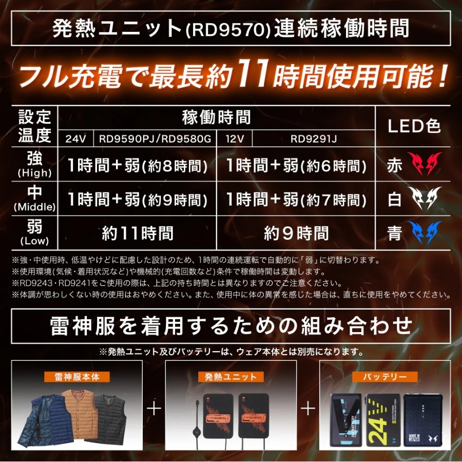 雷神服用品】PTC面状発熱体2枚セット雷神服用RD9570 | 防寒服プロ