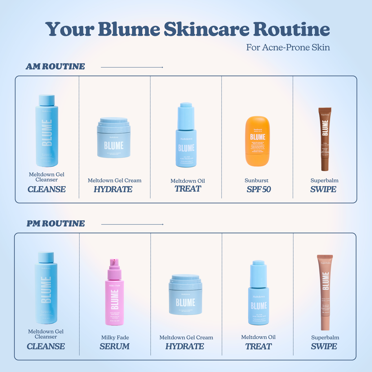 Meltdown Gel-Cream for Acne-Prone Skin | Skin Barrier Protection