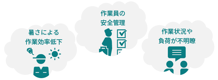 リストバンド型センサ MULiSiTEN® MS200 | スマートマニュファク