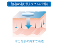 スキンケアなら「EC水素イオンジェル（Hydrogen Ion Gel