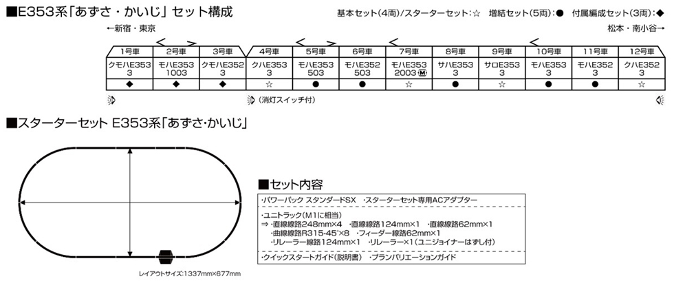 KATO鉄道模型オンラインショッピング スターターセット E353系「あずさ