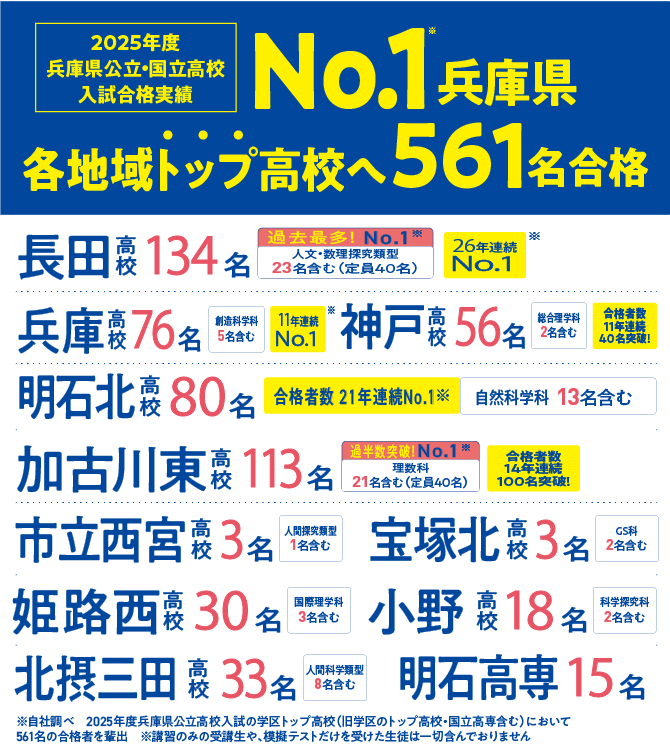 2025 ［中3］後期高校入試突破ゼミ｜エディック・創造学園