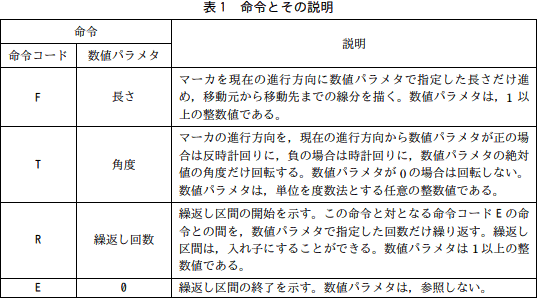 2019年10月28日公開】基本情報技術者試験 Pythonサンプル問題｜基本