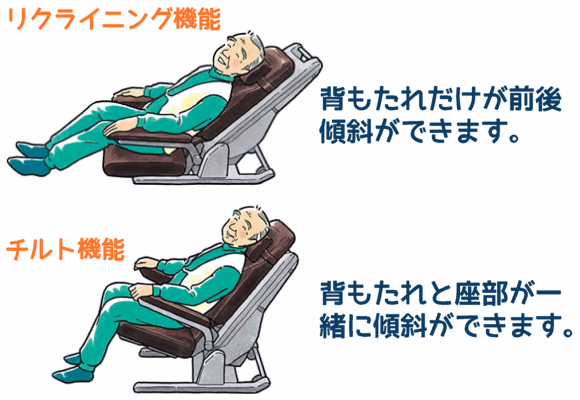 コムラ製作所 電動昇降座椅子 独立宣言リクライニング DSREC 【福祉