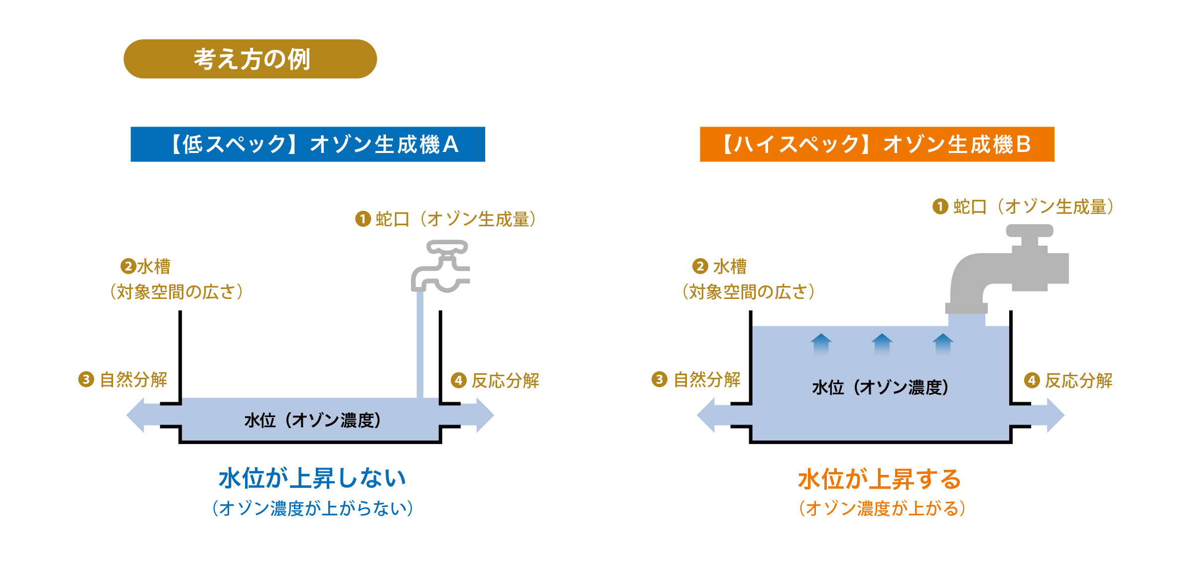 警鐘】低スペックオゾン発生器による新型コロナウイルス不活化効果について