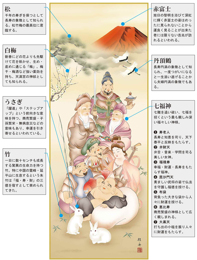 七福縁起兔之図 長江桂舟 尺五 【うさぎ・卯・兔・干支・七福神