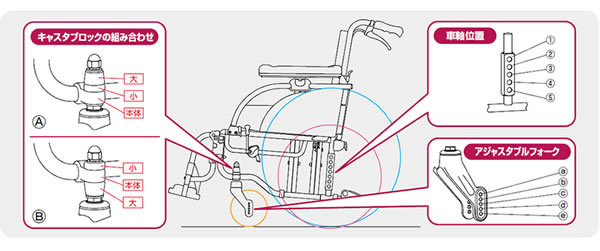 松永製作所】コンパクトセミモジュールタイプ 介助型 AR-911S ｜車いす