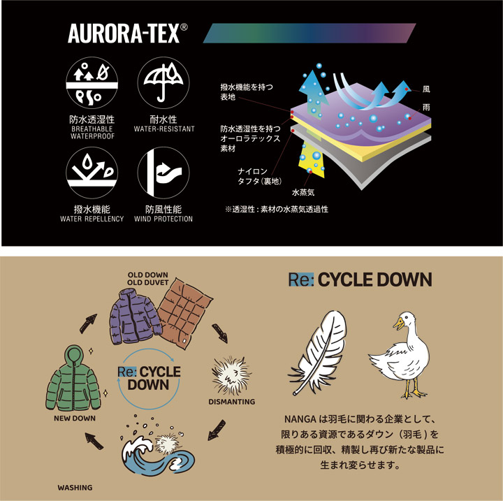 NANGAコラボレーションダウンコート｜hummel｜ヒュンメル公式