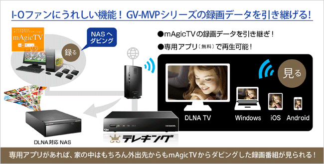 テレキング（GV-NTX2） | 地上・BS・110度CSデジタル放送対応録画