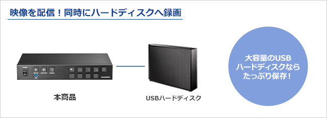 GV-LSBOX | スタンドアロン型 ライブストリーミングBOX 「LIVE ARISER