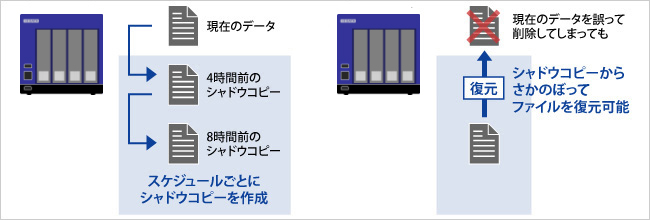 LAN DISK（HDL4-Z19WATAシリーズ） | Windows Server IoT 2019 for