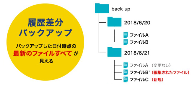 LAN DISK（HDL1-LENシリーズ） | 法人向け1ドライブNAS（ネットワーク