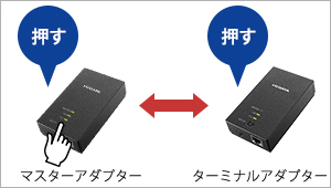 PLC-HD240Eシリーズ コンセント直結型PLCアダプター | アイ・オー
