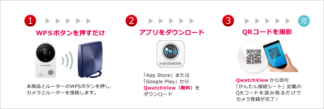 TS-NA220W | 防塵・防水規格IP65に準拠屋外用Wi-Fi対応ネットワーク