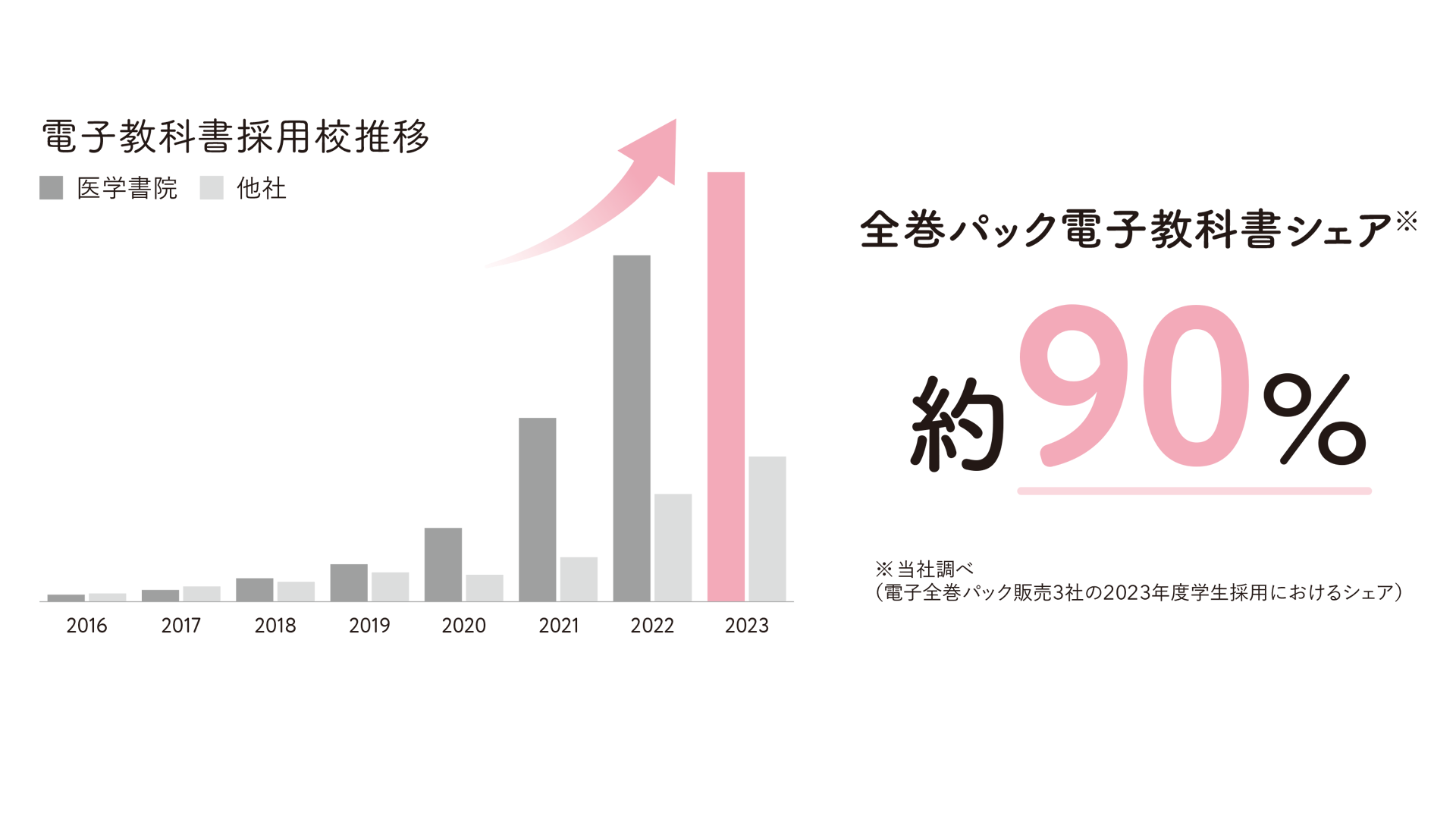 看護師・保健師・助産師養成テキストシリーズ | 医学書院 eテキスト