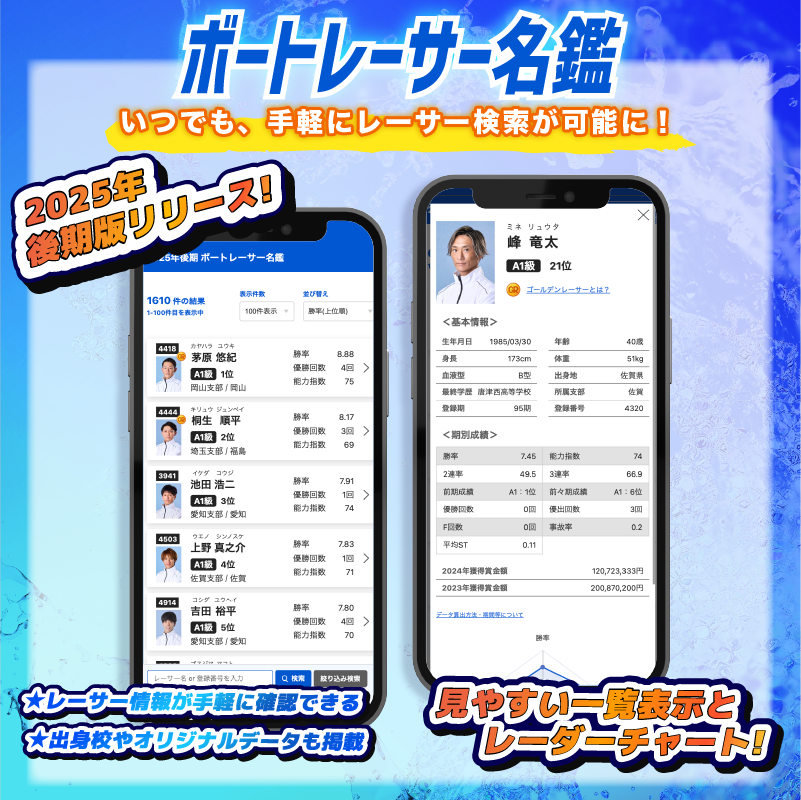 2025年後期版「ボートレーサー名鑑」がパワーアップして登場！ | 日本