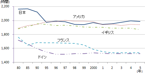 ドイツの「労働時間貯蓄制度」（ドイツ：2008年7月）｜フォーカス