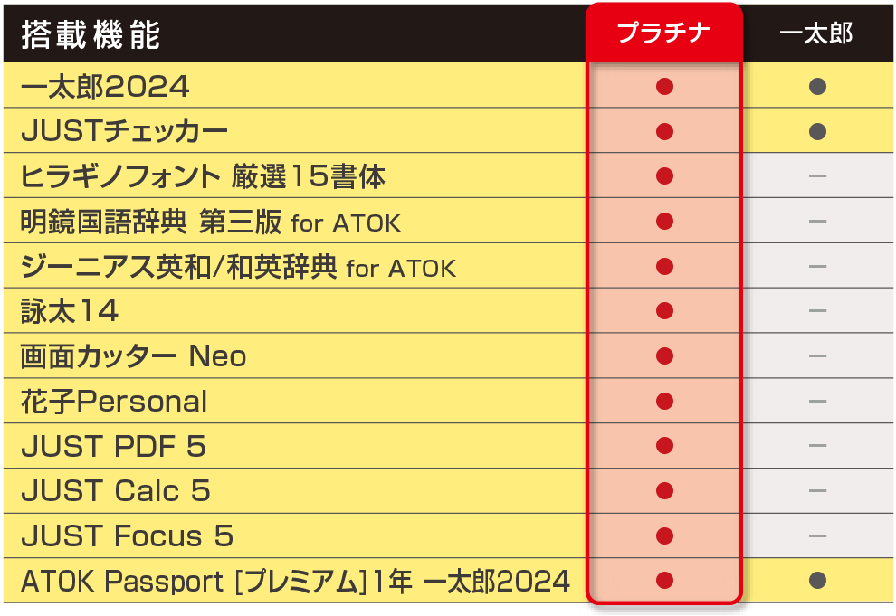 今を極める」文書表現を生み出す日本語ワープロソフト「一太郎2024