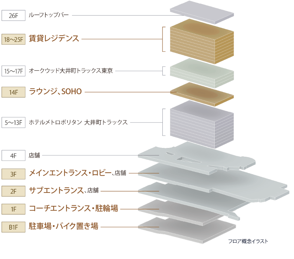 TOWER RESIDENCE｜【公式】OIMACHI TRACKS RESIDENCE｜JR東日本