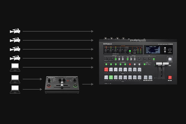 Roland/マルチフォーマットビデオミキサー/V-02HD -DJ機材アナログ