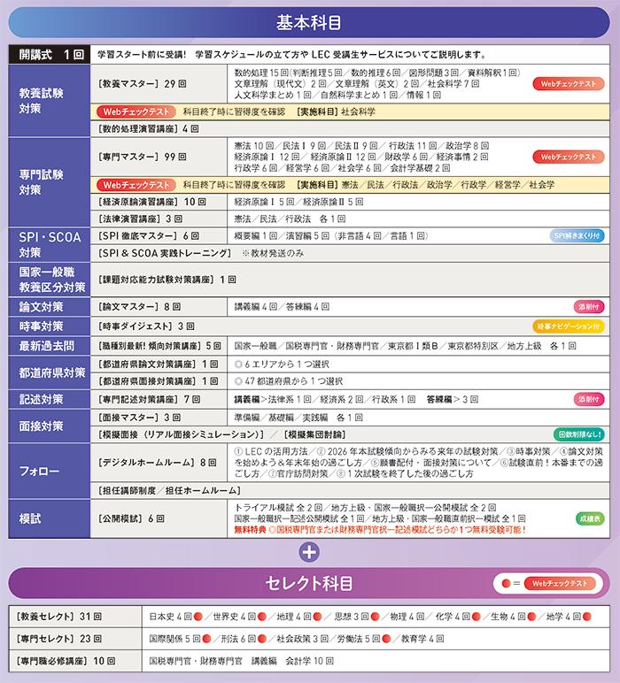 2027年公務員 地方上級・国家一般職 行政系 対策コース | 町田本校