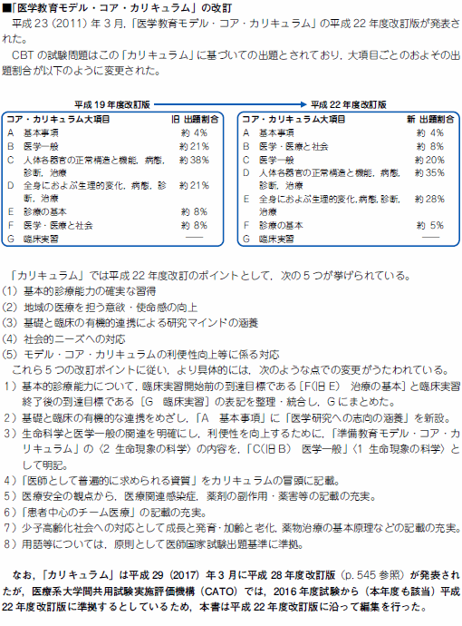 エムスリーエデュケーション 出版 【医学書籍案内】